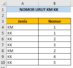 Nomor urut KM KK